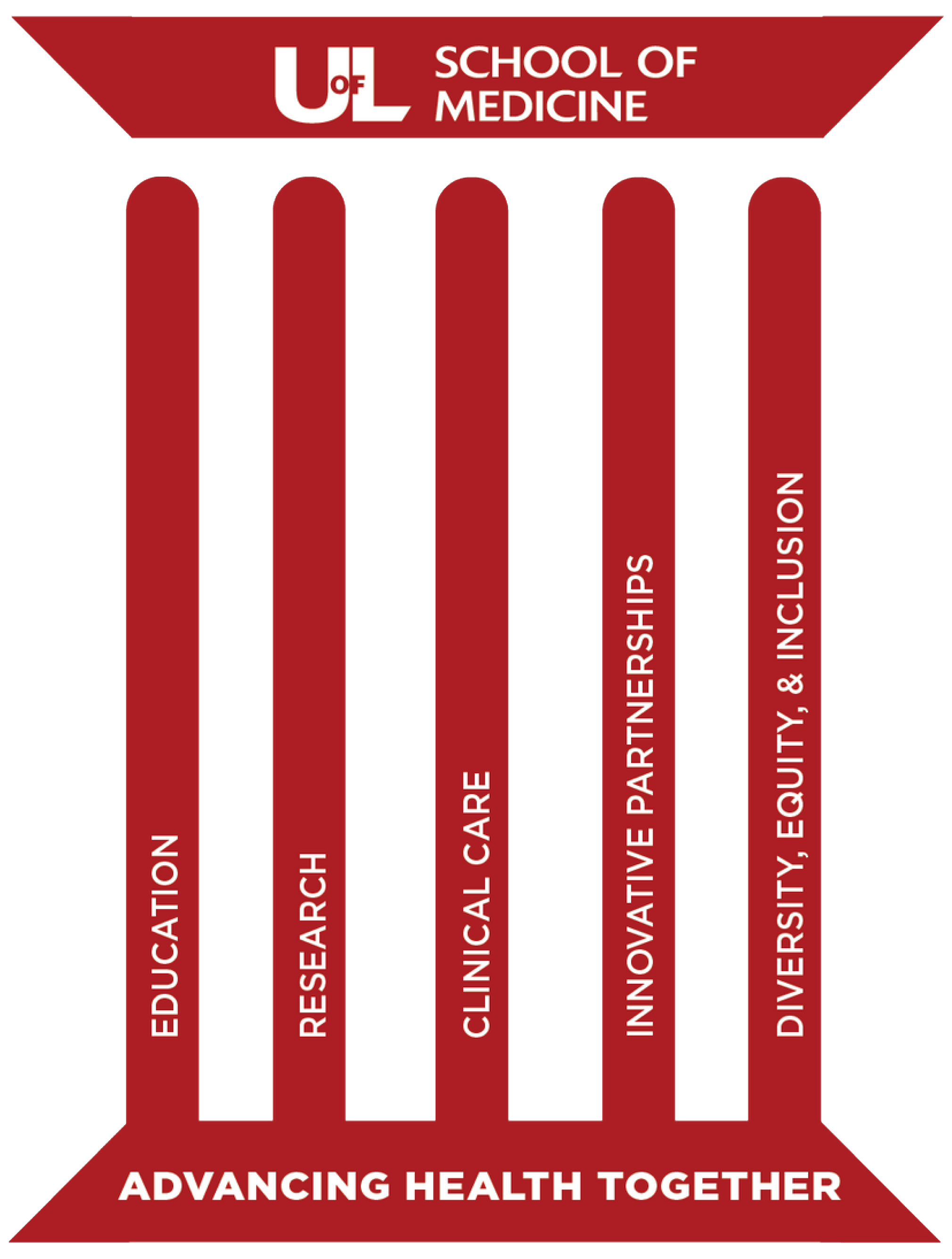 Overview — School of Medicine University of Louisville